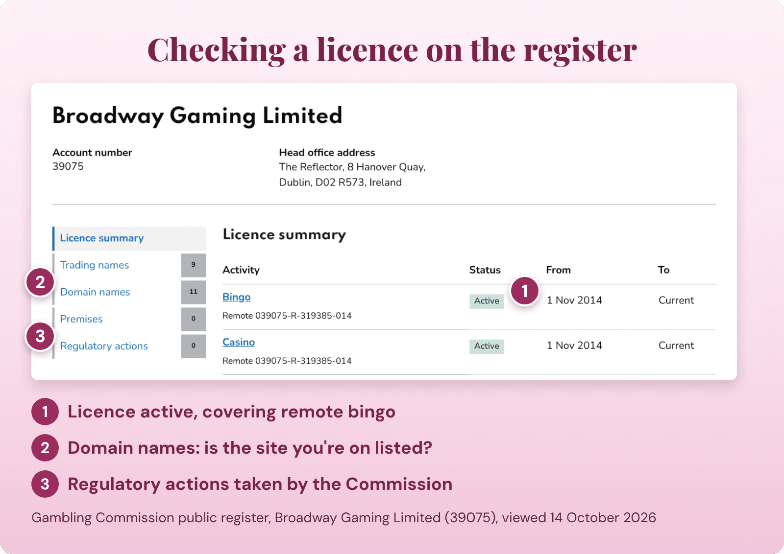 How to check a bingo site's licence on the Gambling Commission public register: status, domain names and regulatory actions