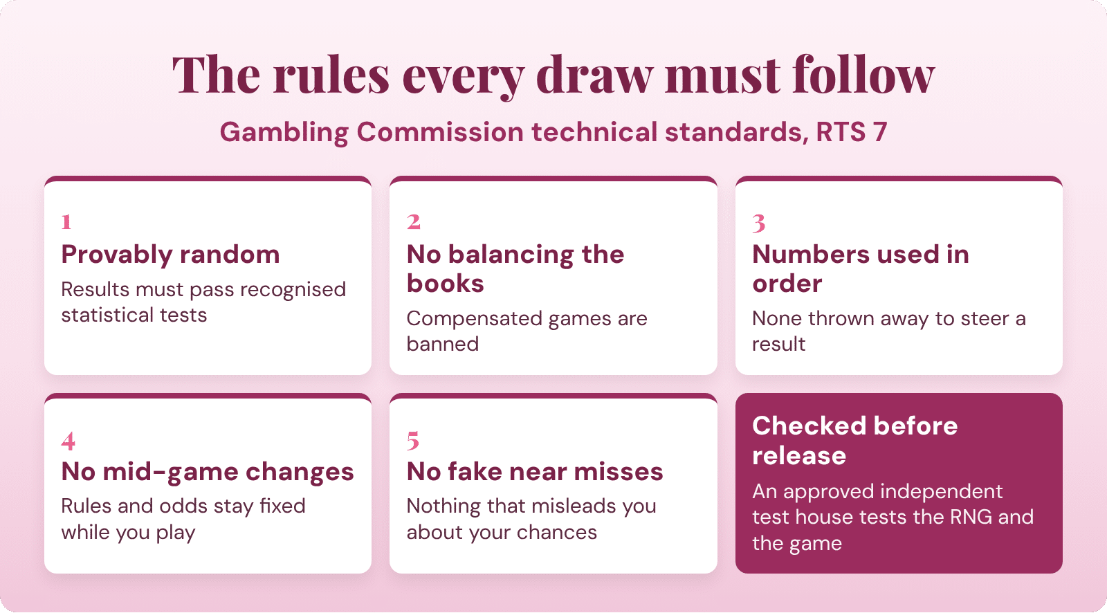 How online bingo numbers are drawn: the random number generator and the five Gambling Commission rules it must follow