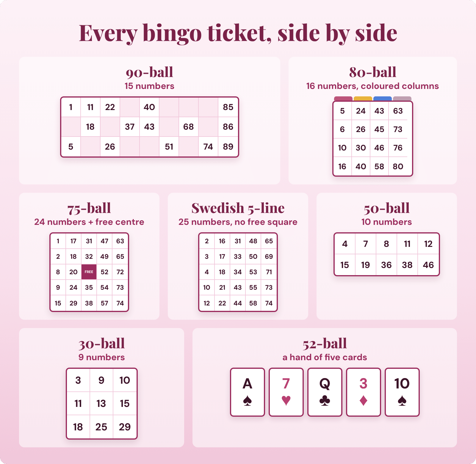 Bingo tickets compared side by side: 90-ball, 80-ball, 75-ball, Swedish 5-line, 50-ball and 30-ball